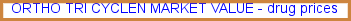 Ortho tri cyclen market value